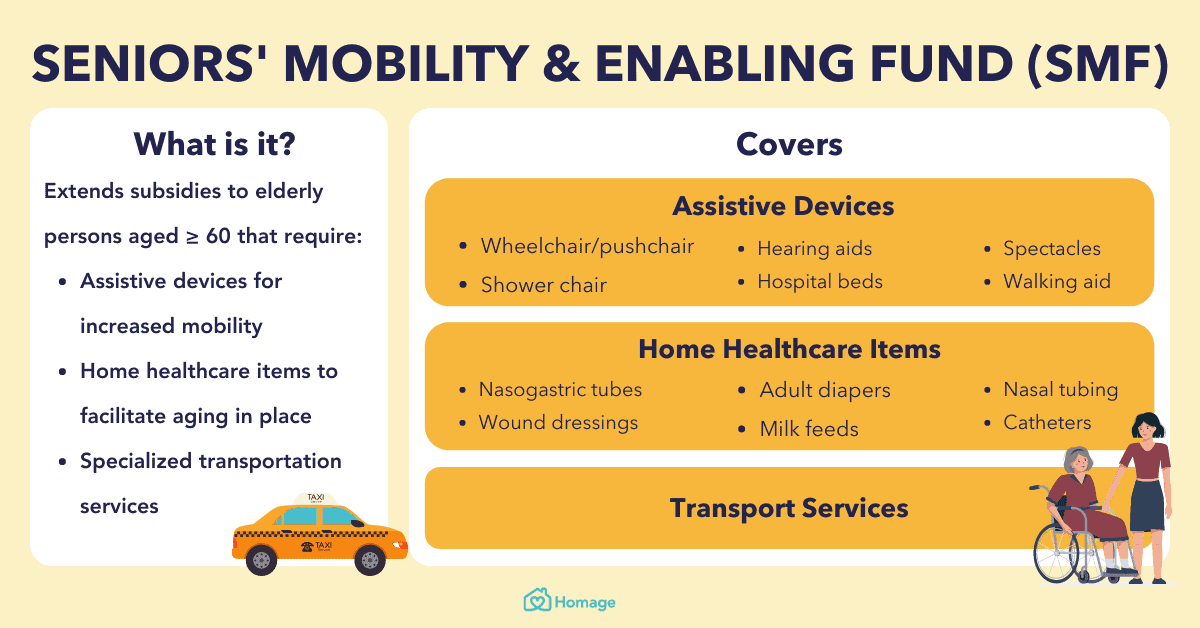 smf blog photo - How to get subsidies for Personal Mobility Aids (PMAs)