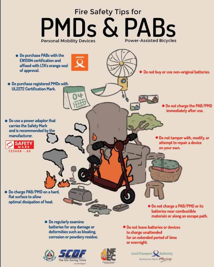 Fire Safety Tips for PMDs and PABs 2022 - E-bikes, PMAs and Fire Safety: What you need to know to purchase an electric mobility device that is safe