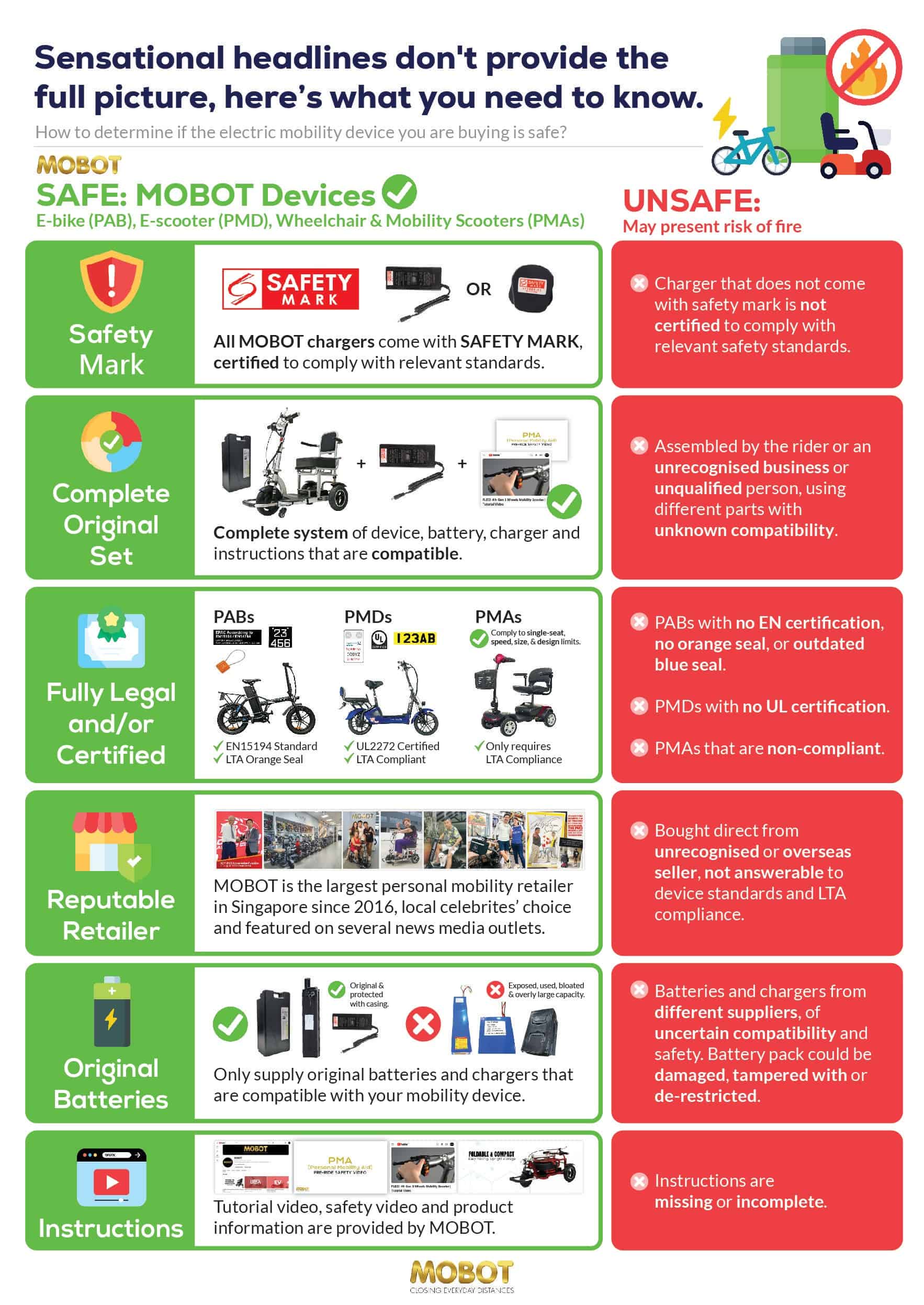 MOBOT Ebike PMA Fire Safety Poster Web - E-bikes, PMAs and Fire Safety: What you need to know to purchase an electric mobility device that is safe